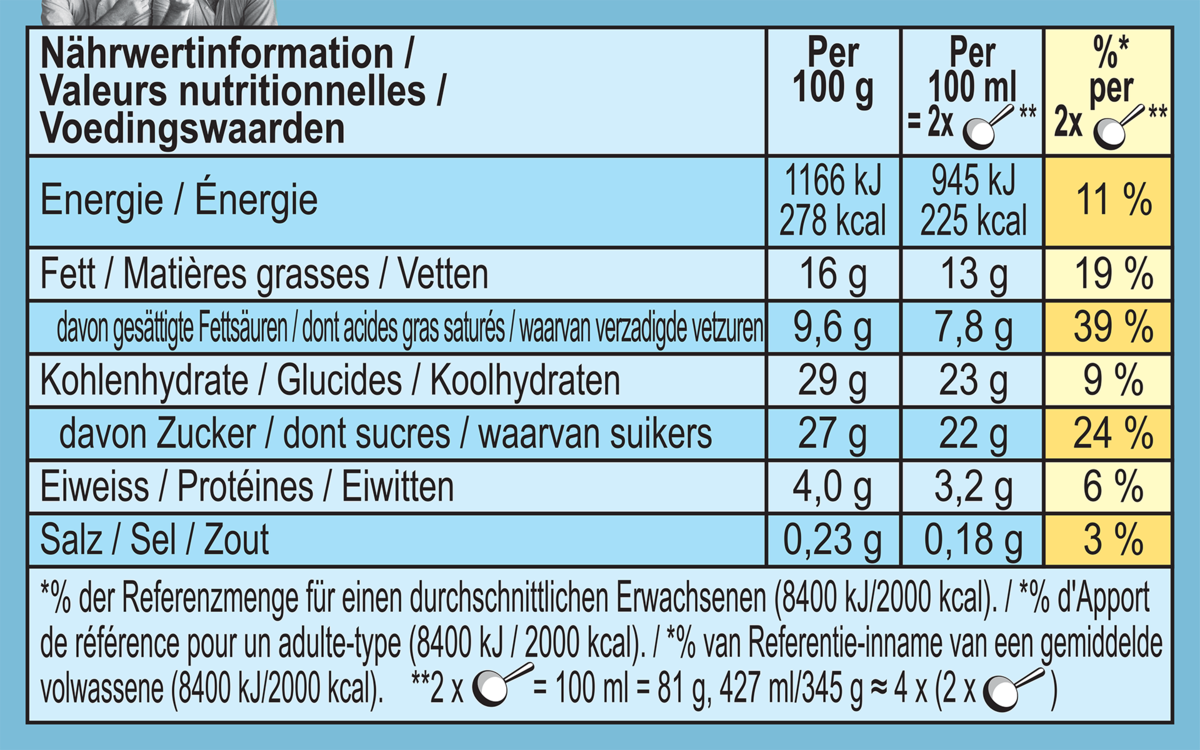 Informations nutritionnelles