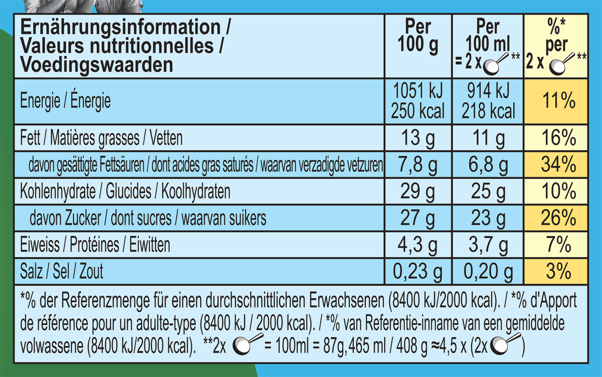 Informations nutritionnelles