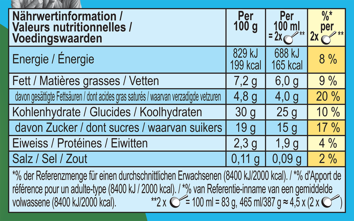 Informations nutritionnelles