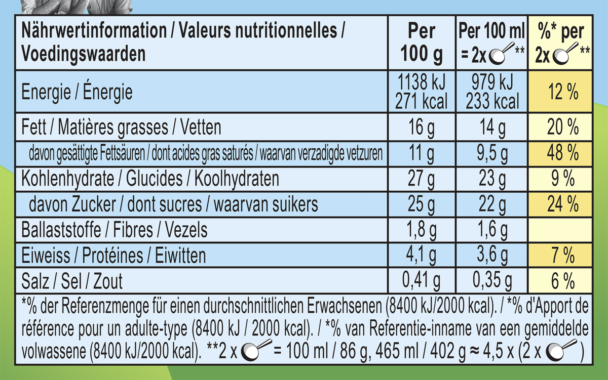 Informations nutritionnelles