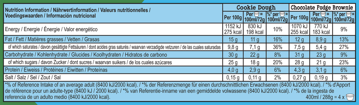 Informations nutritionnelles