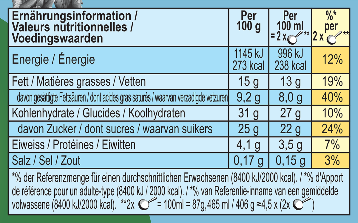 Informations nutritionnelles