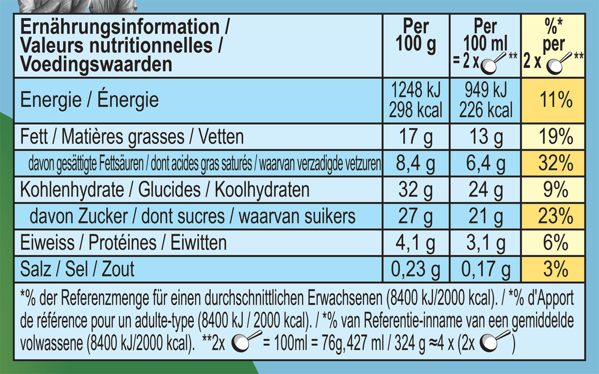 Informations nutritionnelles