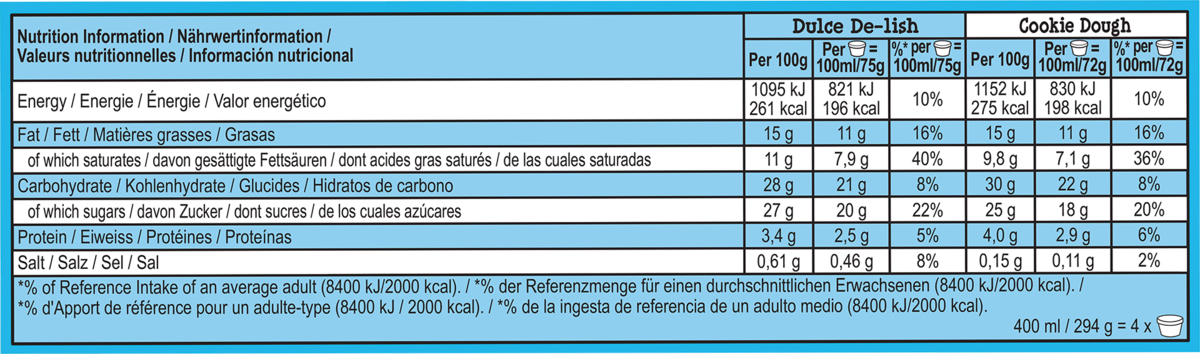 Informations nutritionnelles