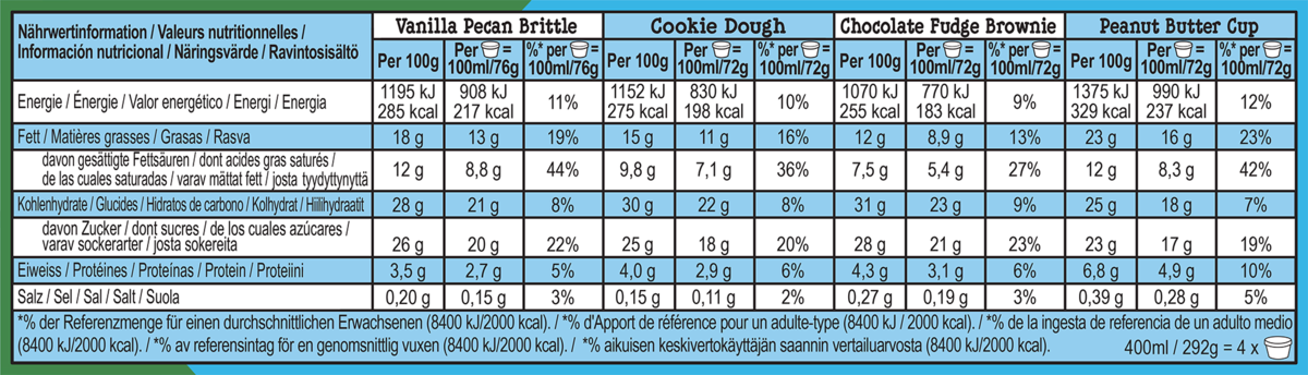 Informations nutritionnelles