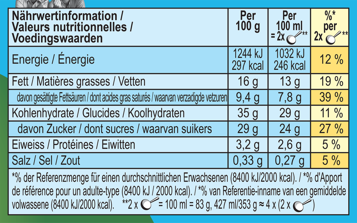 Informations nutritionnelles