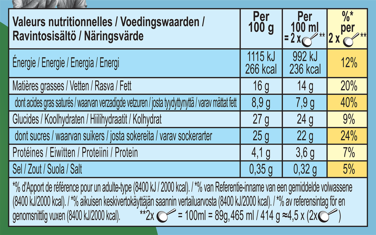 Informations nutritionnelles