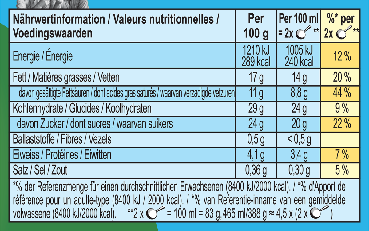 Informations nutritionnelles