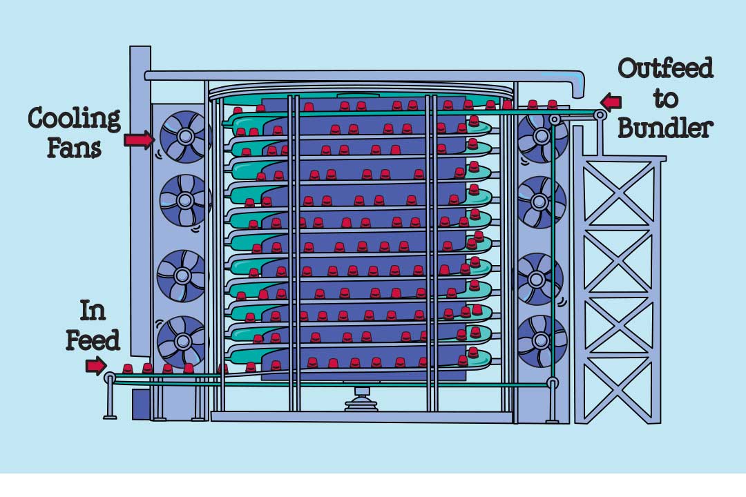 Schéma illustré du durcisseur en spirale